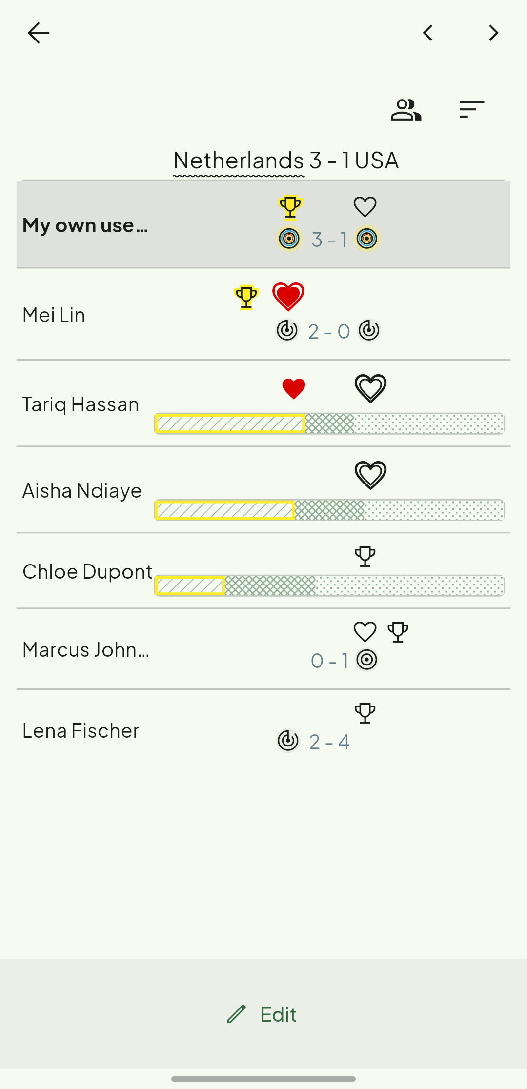 HvsH match view comparing your prediction with six friends' predictions